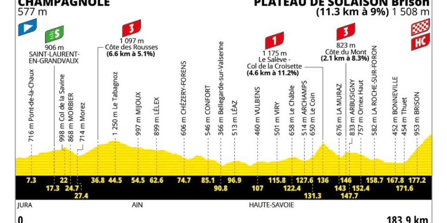Tour de France 2026 : parcours de la 15e étape Champagnole-Plateau de Solaison