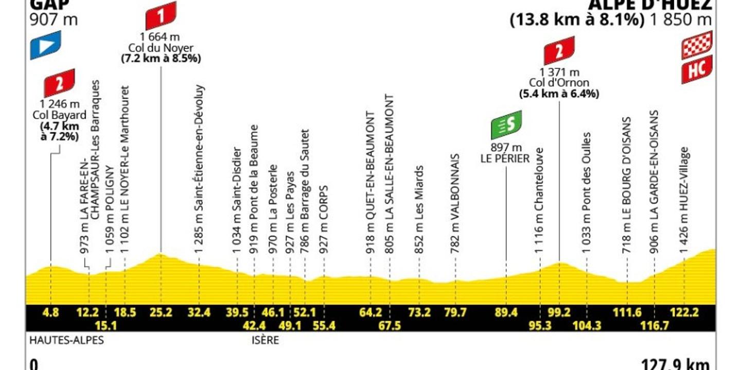 Tour de France 2026 : l'Alpe d'Huez en juge de paix de la 19e étape