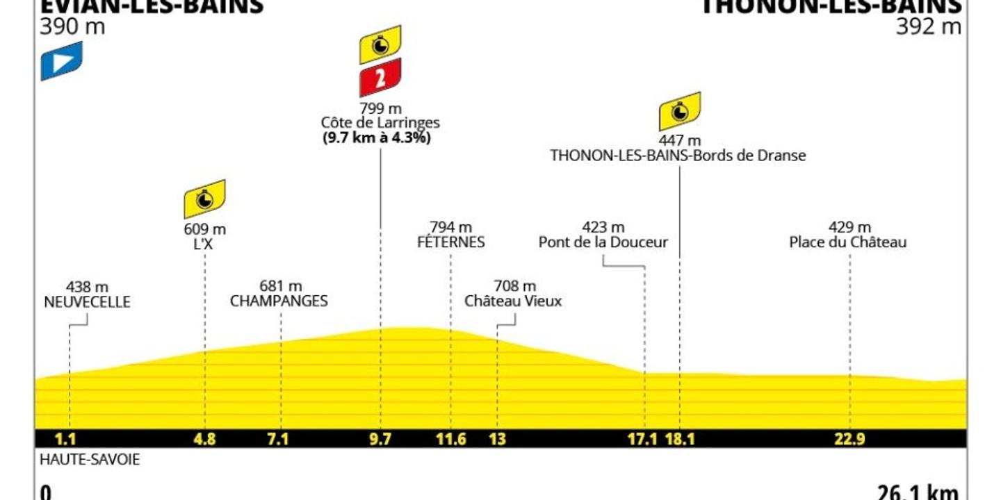 Tour de France 2026 : parcours de la 16e étape entre Évian et Thonon