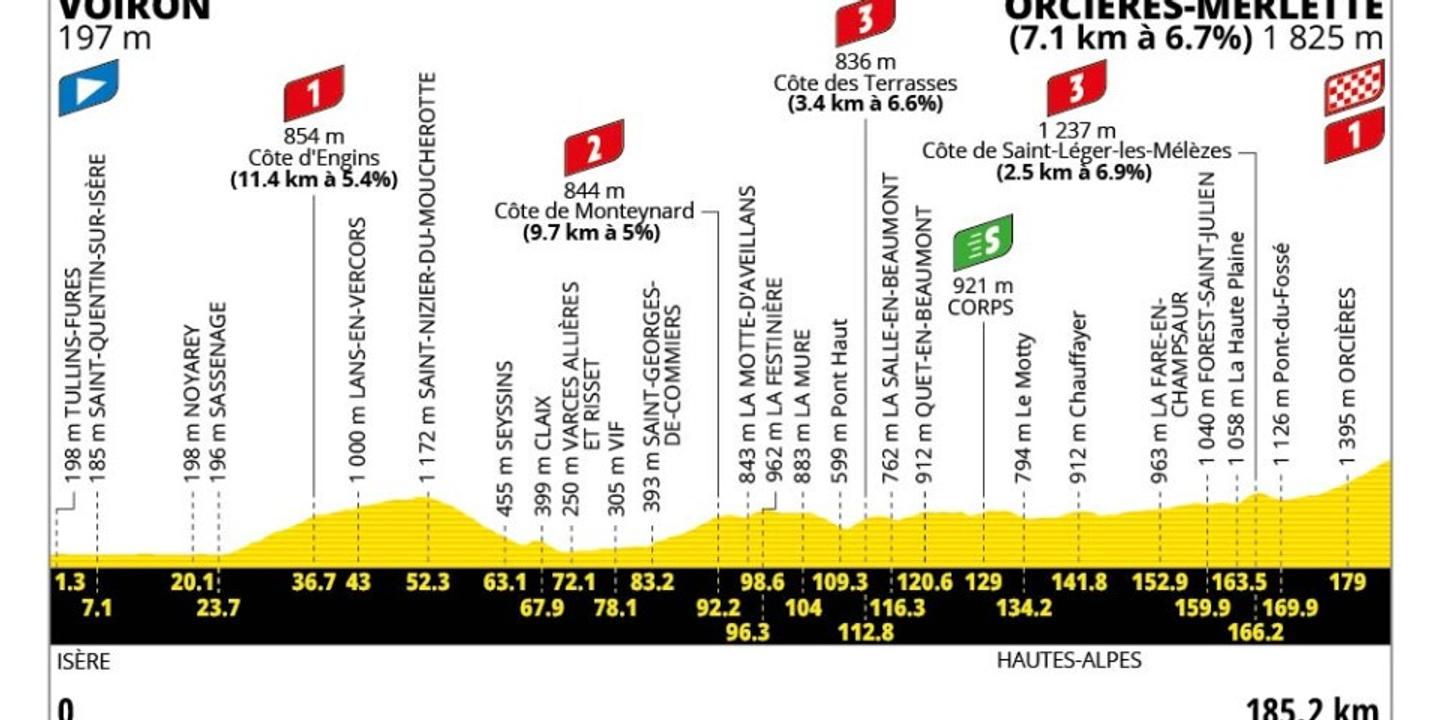 Tour de France 2026 : parcours de la 18e étape Voiron-Orcières Merlette