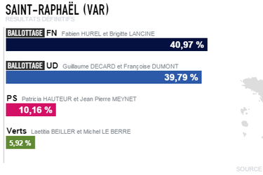 Elections Departementales 2015 Les Resultats Du Premier Tour Canton Par Canton