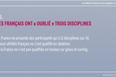    10 choses à savoir sur les athlètes de la délégation française (22)